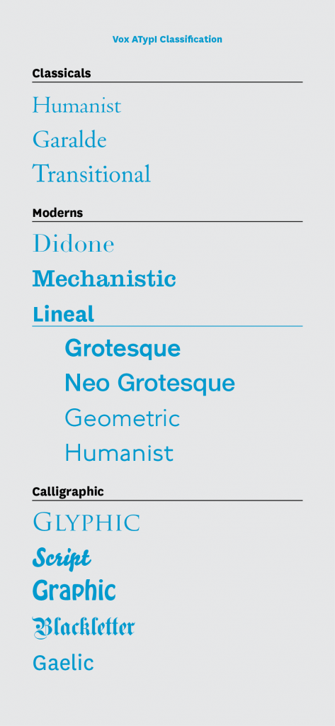 Vox ATypI Classification: Classicals: Humanist Garalde Transitional Moderns: Didone Mechanistic Lineal: Grotesque Neo Grotesque Geometric Humanist Calligraphic: Glyphic Script Graphic Blackletter Gaelic